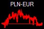 PLN-EUR